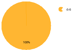 qid=6_gtype=pie_order=default.png