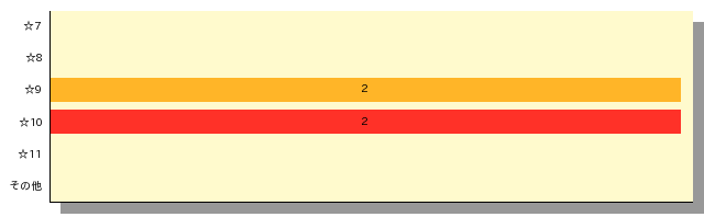 qid=0_gtype=bar_order=default.png