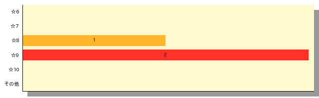 qid=1_gtype=bar_order=default.png