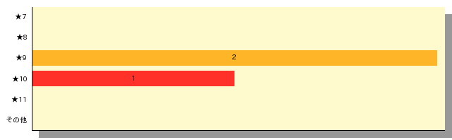 qid=2_gtype=bar_order=default.png