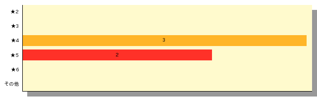 qid=3_gtype=bar_order=default.png