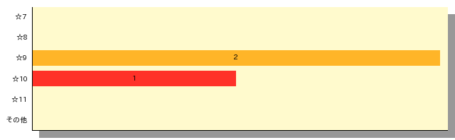 qid=0_gtype=bar_order=default.png