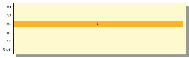 qid=2_gtype=bar_order=default.png