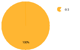 qid=2_gtype=pie_order=default.png