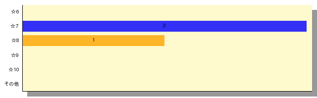 qid=3_gtype=bar_order=default.png