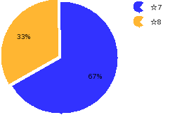 qid=3_gtype=pie_order=default.png