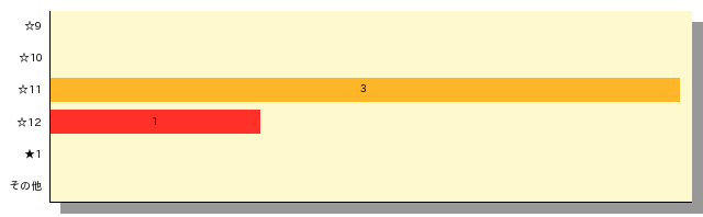 qid=4_gtype=bar_order=default.png