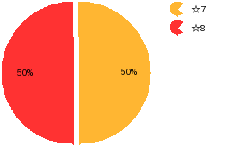 qid=5_gtype=pie_order=default.png